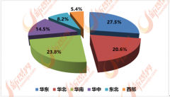 家具次要包罗实木