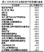 建建及拆潢材料类