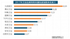 据新浪微舆情大数